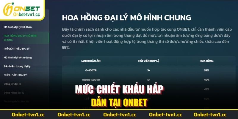 Mức chiết khấu hấp dẫn tại ONBET